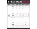 Всепогодні килимки в салон Jeep Renegade 2015-2023 Havoc™ Maximum Coverage — фото 5